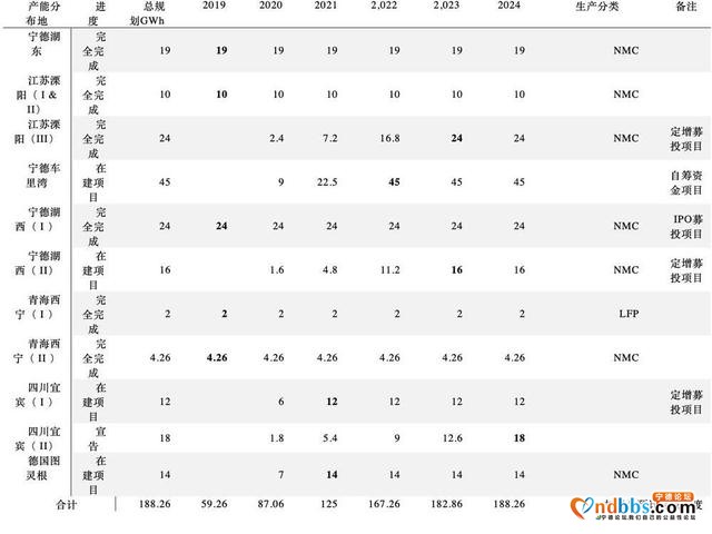 6万字长文剖析宁德时代（二）：市场分析-42.jpg