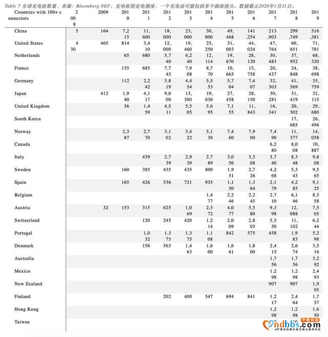 6万字长文剖析宁德时代（二）：市场分析-43.jpg