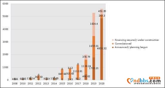 6万字长文剖析宁德时代（二）：市场分析-50.jpg