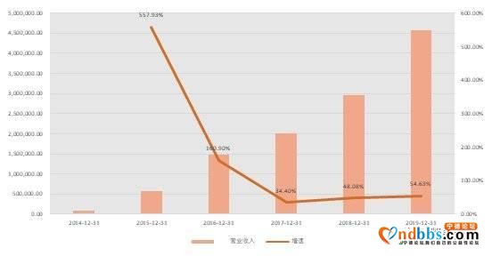6万字长文剖析宁德时代（三）：财务分析-2.jpg