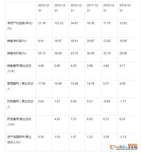 6万字长文剖析宁德时代（三）：财务分析-11.jpg