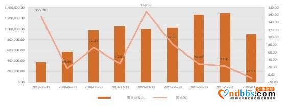 6万字长文剖析宁德时代（三）：财务分析-3.jpg