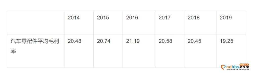 6万字长文剖析宁德时代（三）：财务分析-10.jpg
