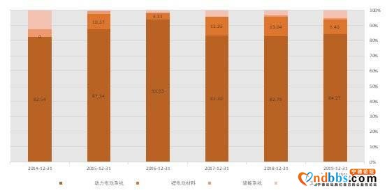 6万字长文剖析宁德时代（三）：财务分析-5.jpg