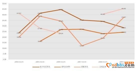 6万字长文剖析宁德时代（三）：财务分析-7.jpg