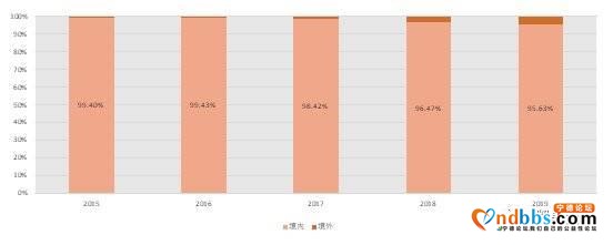 6万字长文剖析宁德时代（三）：财务分析-6.jpg