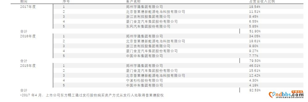 6万字长文剖析宁德时代（三）：财务分析-13.jpg