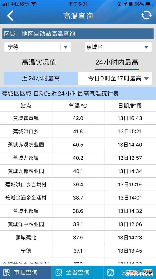 直逼42℃！蕉城这个乡镇气温全市之最，热化了-2.jpg