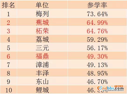 第九季特辑学习开始！看上期成绩排名！宁德又是第一-3.jpg