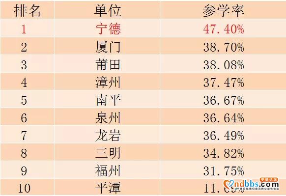 第九季特辑学习开始！看上期成绩排名！宁德又是第一-2.jpg