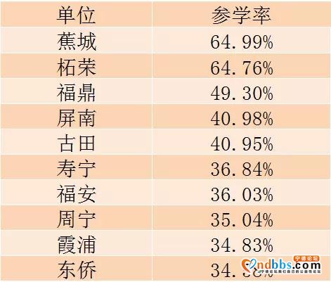 第九季特辑学习开始！看上期成绩排名！宁德又是第一-6.jpg