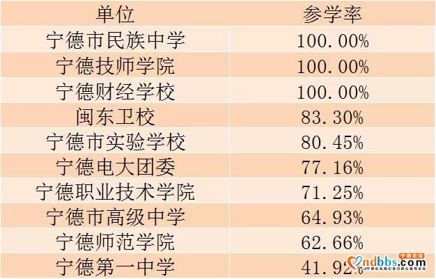 第九季特辑学习开始！看上期成绩排名！宁德又是第一-7.jpg