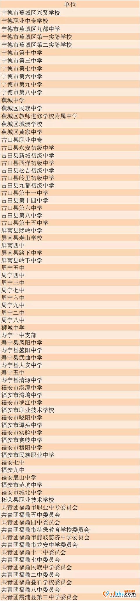 第九季特辑学习开始！看上期成绩排名！宁德又是第一-11.jpg