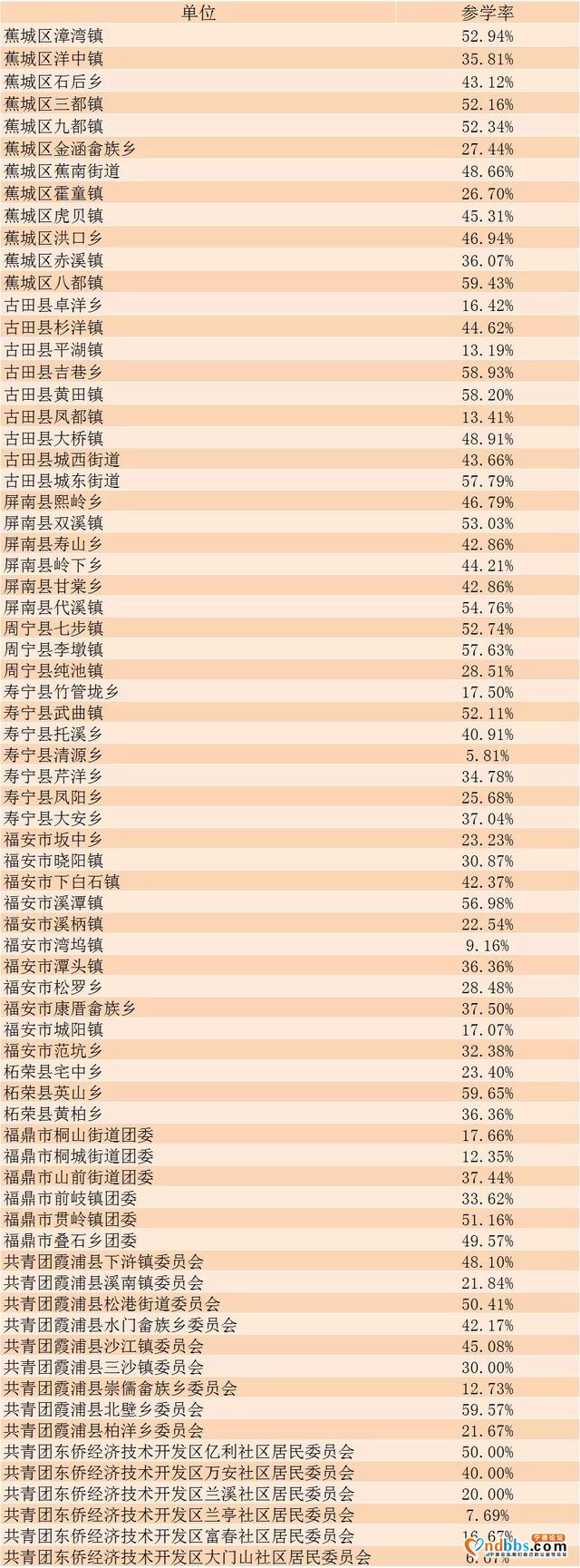 第九季特辑学习开始！看上期成绩排名！宁德又是第一-10.jpg