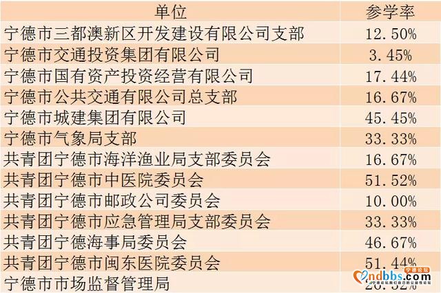 第九季特辑学习开始！看上期成绩排名！宁德又是第一-14.jpg