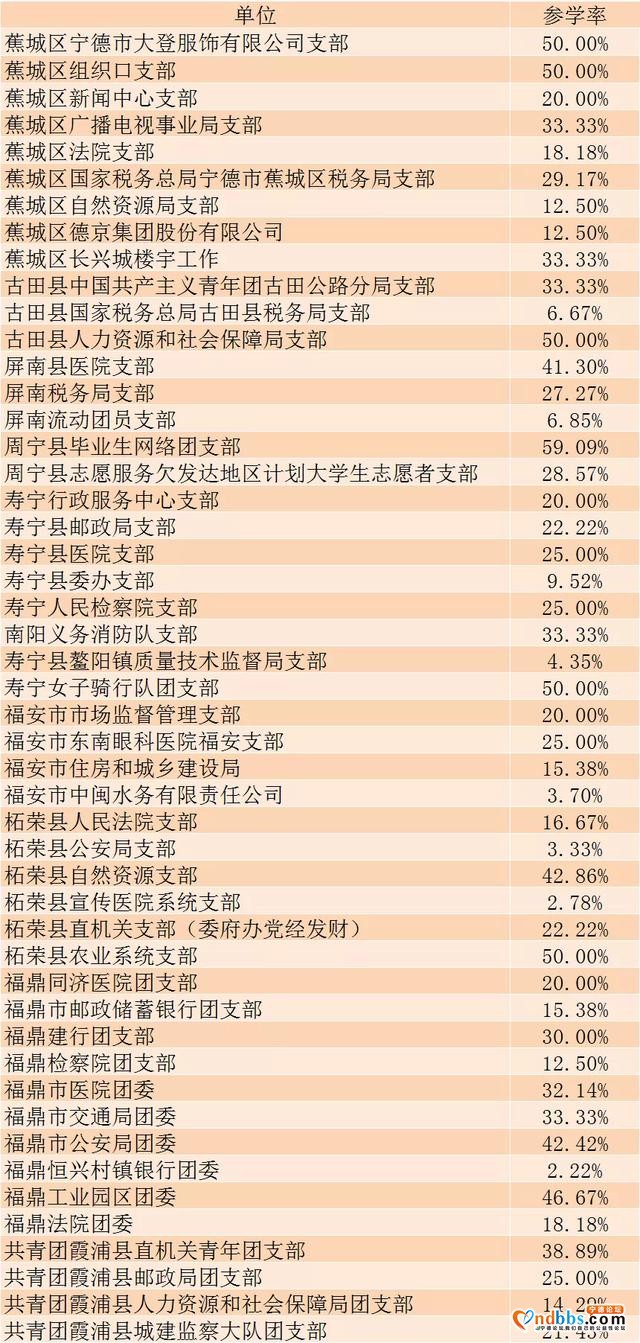 第九季特辑学习开始！看上期成绩排名！宁德又是第一-16.jpg
