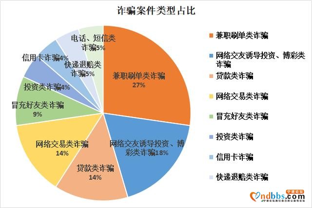动动手指轻松赚钱？蕉城多人兼职刷单被骗9万余元-1.jpg