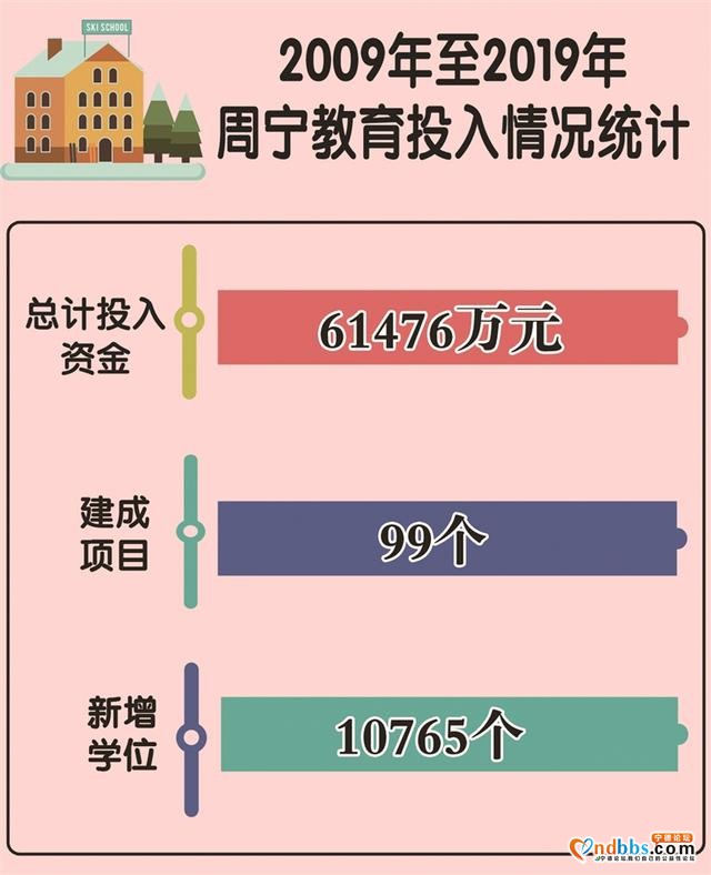 宁德撤地设市20周年巡礼之县域教育成果篇——周宁县推动教育事业发展侧记-4.jpg