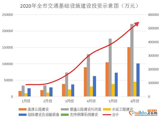 宁德市交通基础设施建设投资实现双过半目标-1.jpg