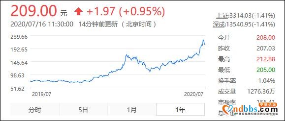 高处不胜寒，宁德时代这个“老大”不好当-1.jpg