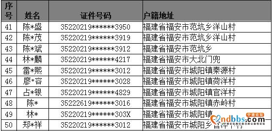 「净网2020」福建福安公安抓获电信网络诈骗违法犯罪嫌疑人曝光台-2.jpg