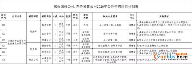 编制铁饭碗！区属国有控股公司！免笔试-1.jpg