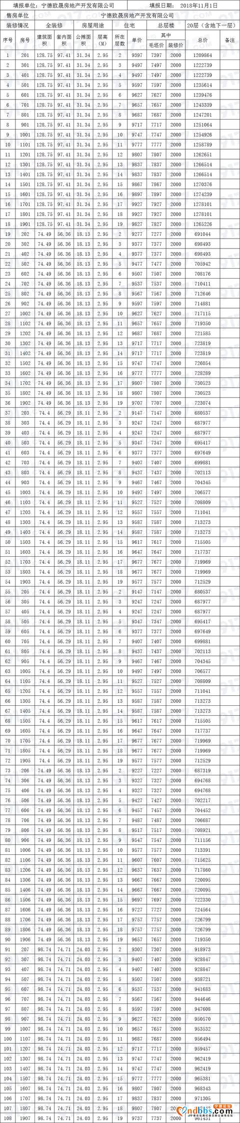 宁德均价不到一万的精装房，即将加推！共108套房源-1.jpg