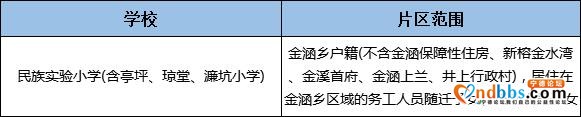 宁德人速看！2019年中小学片区划分！快看你家孩子能上哪所学校？-6.jpg