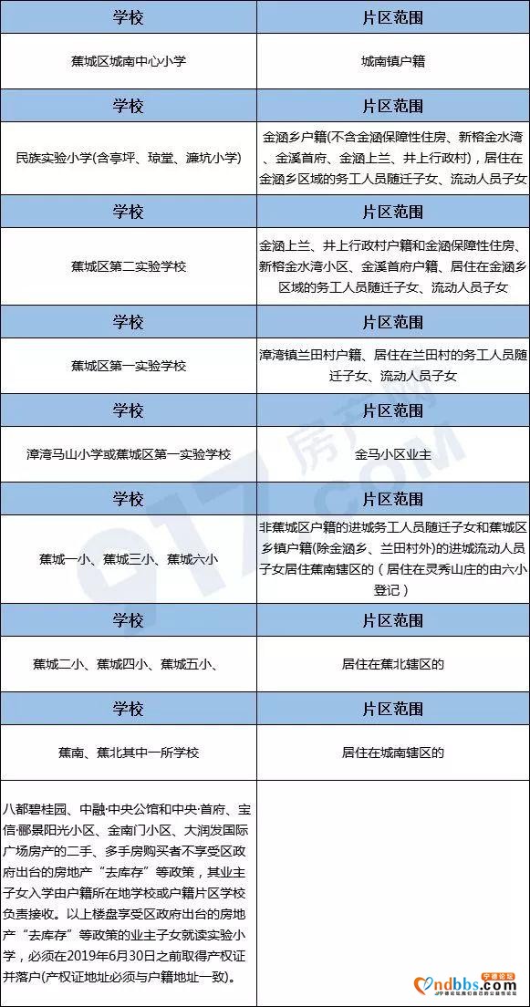 宁德人速看！2019年中小学片区划分！快看你家孩子能上哪所学校？-3.jpg