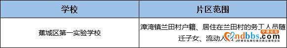 宁德人速看！2019年中小学片区划分！快看你家孩子能上哪所学校？-12.jpg