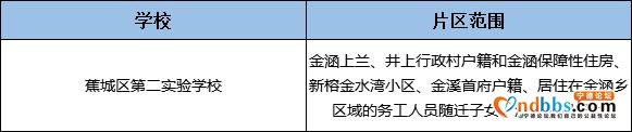 宁德人速看！2019年中小学片区划分！快看你家孩子能上哪所学校？-9.jpg