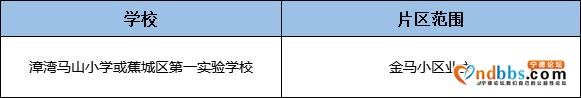 宁德人速看！2019年中小学片区划分！快看你家孩子能上哪所学校？-15.jpg