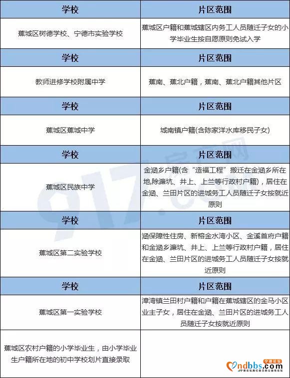 宁德人速看！2019年中小学片区划分！快看你家孩子能上哪所学校？-26.jpg