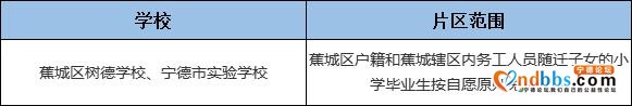 宁德人速看！2019年中小学片区划分！快看你家孩子能上哪所学校？-27.jpg