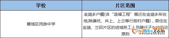 宁德人速看！2019年中小学片区划分！快看你家孩子能上哪所学校？-38.jpg