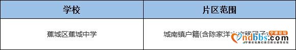 宁德人速看！2019年中小学片区划分！快看你家孩子能上哪所学校？-35.jpg
