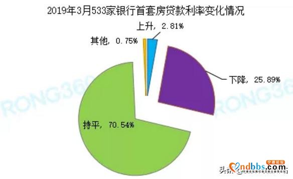 宁德人注意了！三大市场信号告诉你！买房时机真的来了！-3.jpg