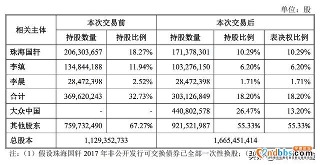 特写 | 伙伴变心、王位被夺，宁德时代难道不“香”了？-3.jpg