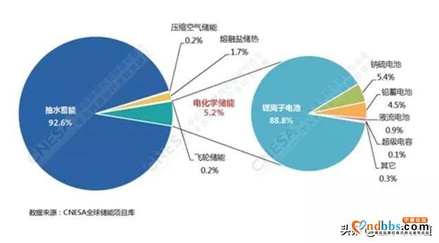 特写 | 伙伴变心、王位被夺，宁德时代难道不“香”了？-9.jpg