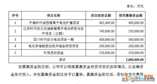 特写 | 伙伴变心、王位被夺，宁德时代难道不“香”了？-10.jpg