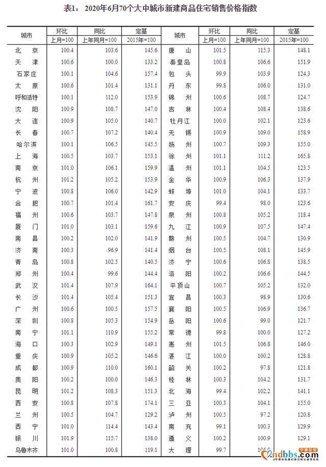 2020下半年楼市已定！GDP增速转正，70城房价微涨，最严调控来袭-3.jpg