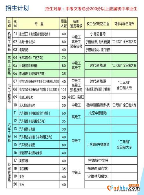 宁德：“培训给补贴 技能利终身”--我市大力实施职业技能培训“315工程”-9.jpg