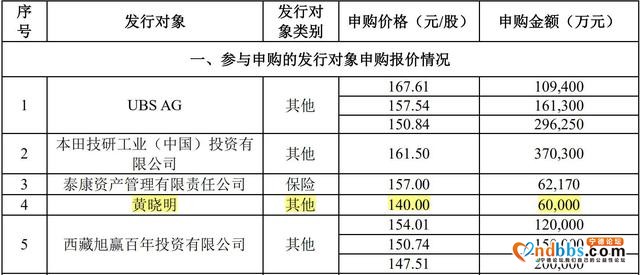 6亿“抢购”宁德时代未果“黄晓明”实力曝光-1.jpg