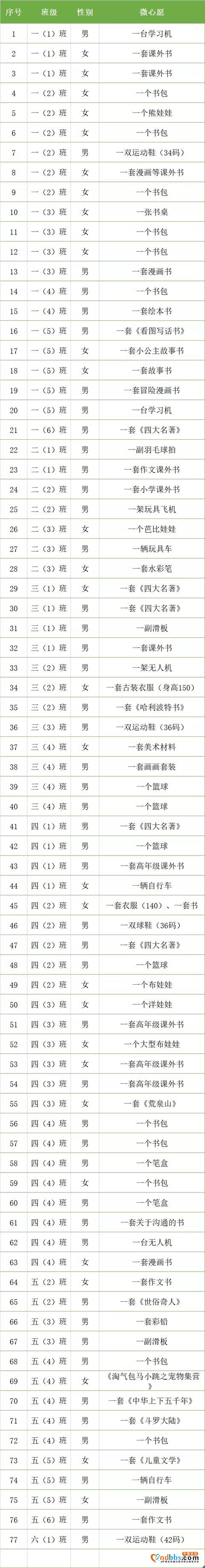宁德：第五期“关爱微心愿”活动正式启动-5.jpg