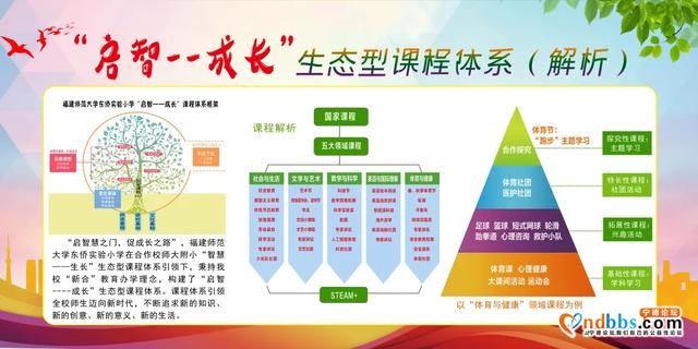 东侨：“新合”教育 创新卓越——福建师范大学东侨实验小学简介-3.jpg