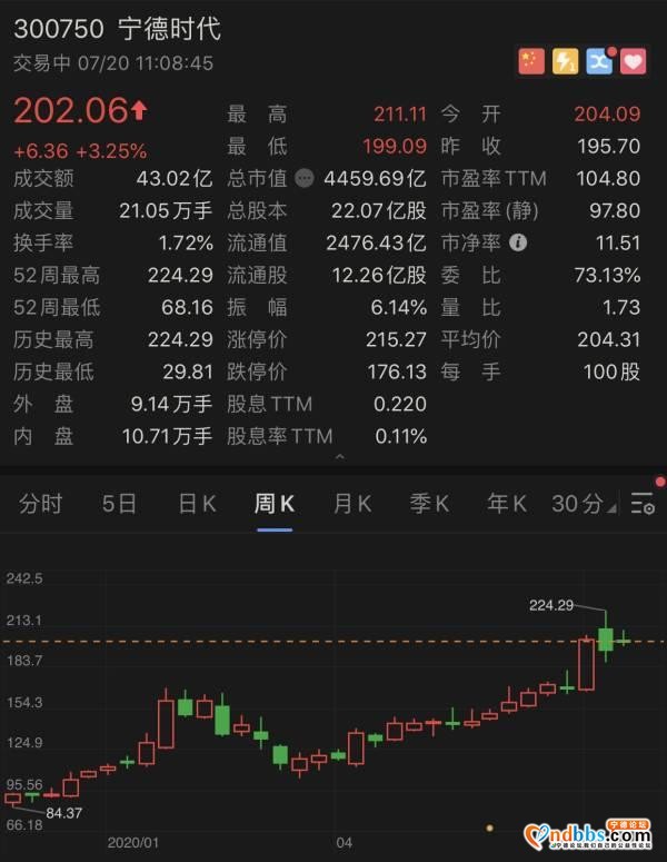 LG夺走全球第一，宁德时代获本田、高瓴等200亿增资-1.jpg
