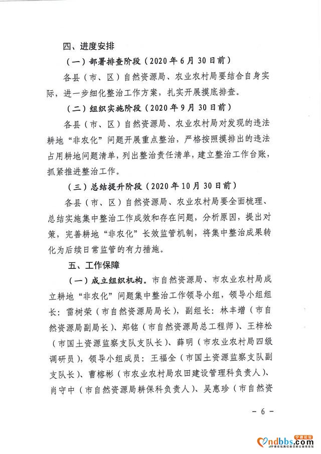 宁德市自然资源局 宁德市农业农村局关于印发耕地“非农化”问题集中整治工作方案的通知-6.jpg