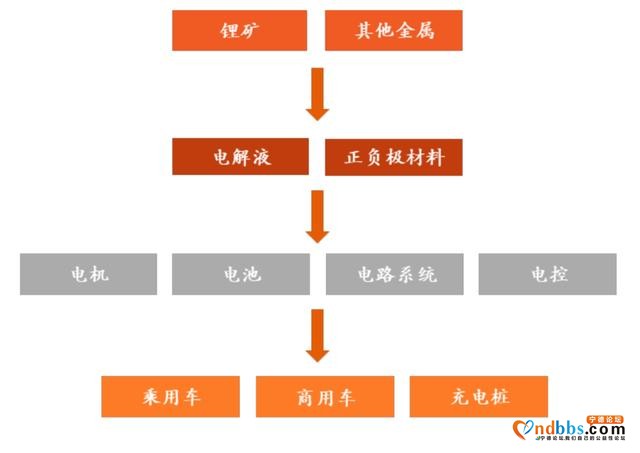 宁德时代背后有什么秘密？为何资本大佬疯抢宁德时代？-5.jpg