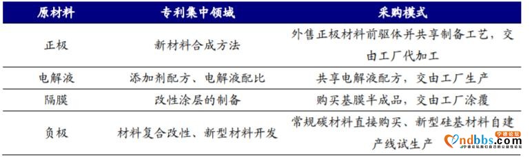 宁德时代背后有什么秘密？为何资本大佬疯抢宁德时代？-8.jpg
