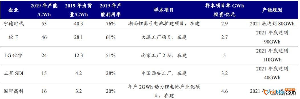 宁德时代背后有什么秘密？为何资本大佬疯抢宁德时代？-11.jpg